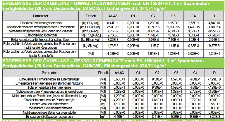 Auszug Datenblatt