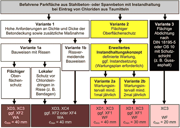 Ausfuehrungsvarianten